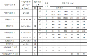 工業照明標準